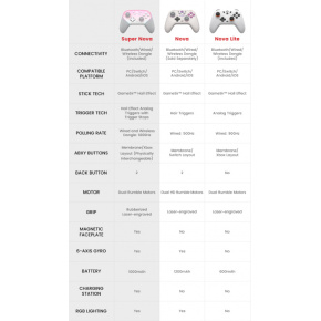GameSir Super Nova Nightfall Blue