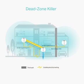 TP-Link AC1200 Whole-home Mesh WiFi Powerline System Deco P9(3-pack) TP-Link AC1200 Whole-home Mesh WiFi Powerline System Deco P9(3-pack)