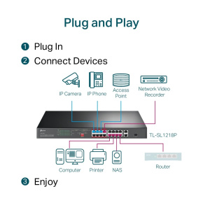 TP-Link TL-SL1218P 16xFE POE+ 150W 2xGb nonPOE,1xSFP CCTV switch