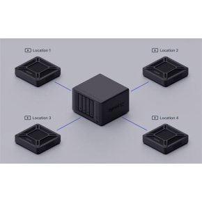 Synology VS600HD dohledové centrum