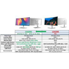 Dell UltraSharp U3425WE 34 UWQHD CURVED (3440x1440)/21:9/120Hz/IPS/5ms/DP/USB-C/LAN/3R